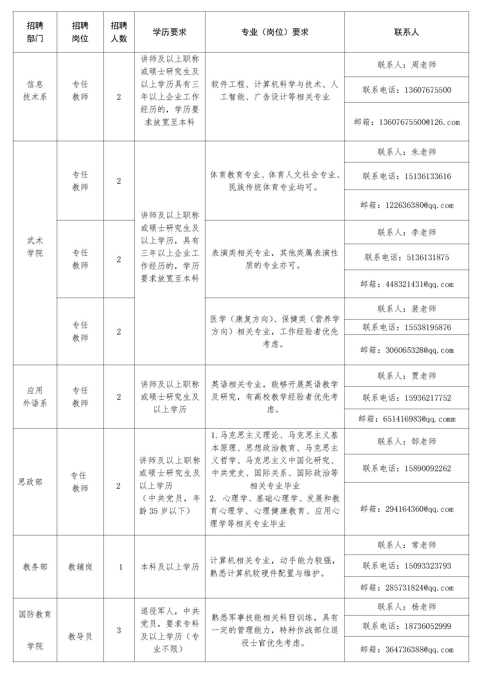 新建 DOC 文档 (2)_20211108160154_页面_1.jpg